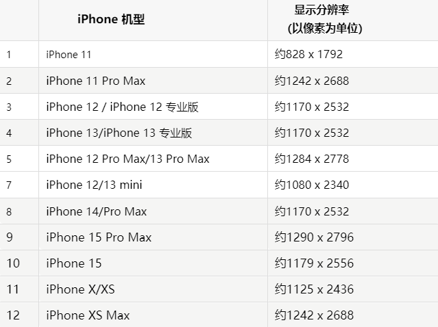 苹班玛果维修分享iPhone主屏幕壁纸显得模糊怎么办