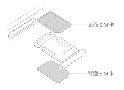 班玛苹果15维修分享iPhone15出现'无SIM卡'怎么办 