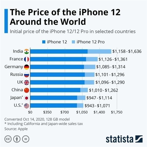 班玛苹果手机维修分享哪个购买iPhone 12/12 Pro更便宜 