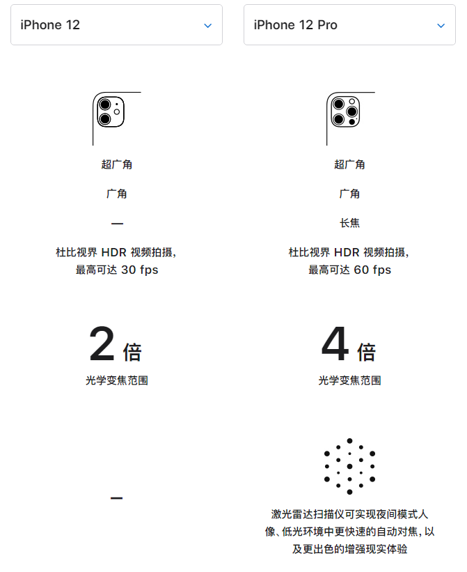 班玛苹果手机维修分享苹果 iPhone 12 与 iPhone 12 Pro 选哪款 